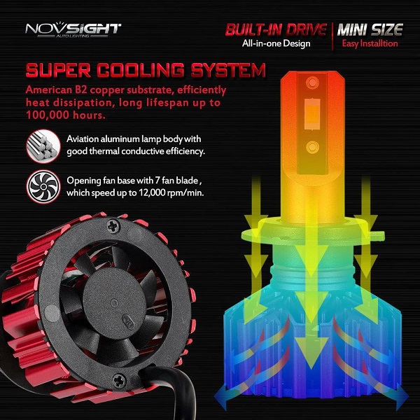 Λάμπες Αυτοκινήτου NovSight A500 N11S H7 LED 6000K Ψυχρό Λευκό 60W 2τμχ 2804