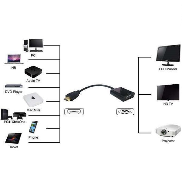 Μετατροπέας HDMI male σε VGA female PTH-023