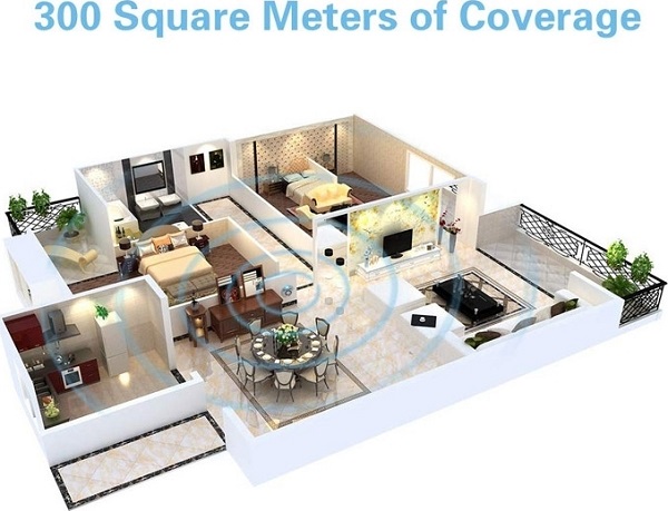 Συσκευή Απώθησης Τρωκτικών Υπερήχων Gem Pest Reject Pro