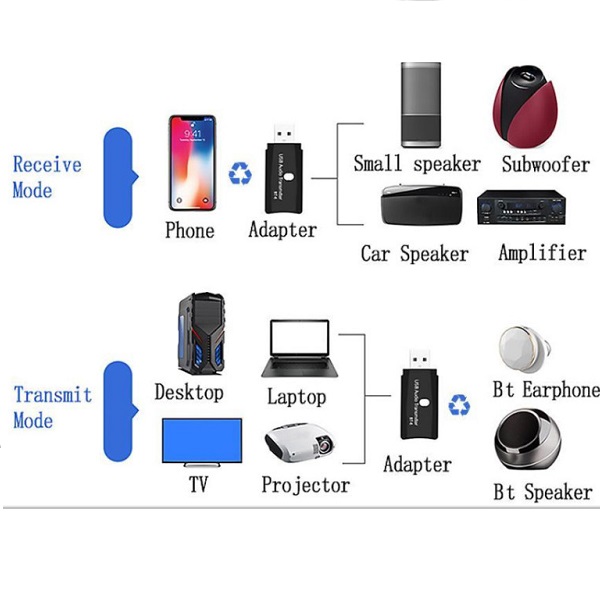 USB Bluetooth 5.0 Adapter με Εμβέλεια 10m BT-TX6