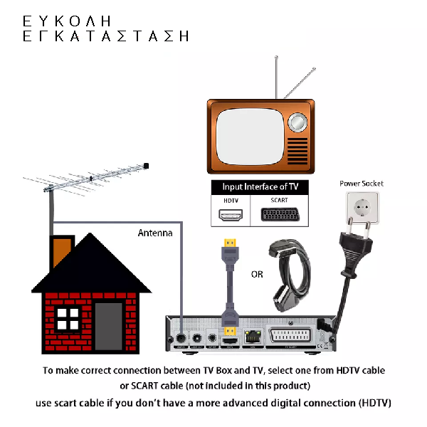 Ψηφιακός Δέκτης Τηλεόρασης DVB-T2 H.265 Αποκωδικοποιητής HD Επίγειος Δέκτης τηλεόρασης HD6800